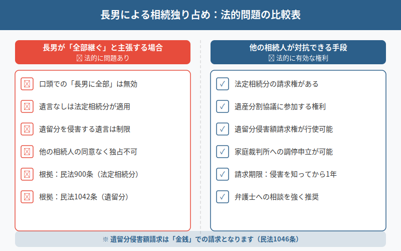 図解