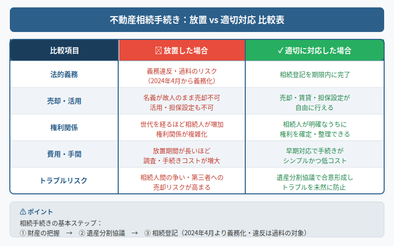図解