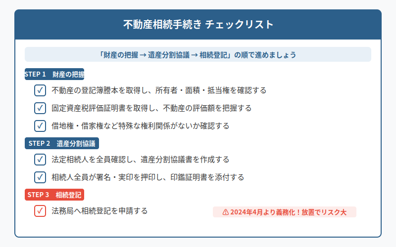 図解