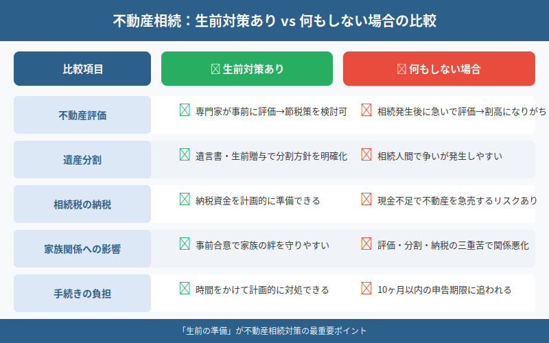 図解