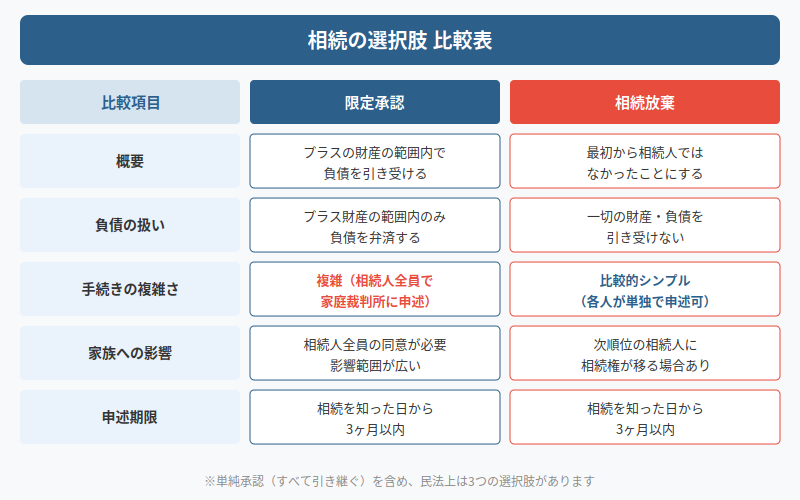図解