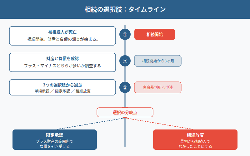 図解