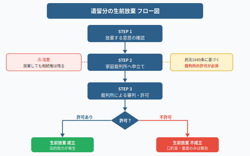図解