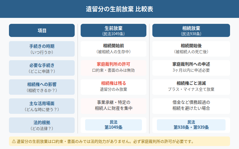 図解