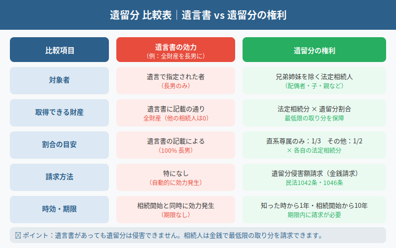 図解