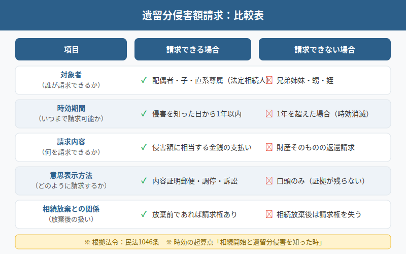 図解