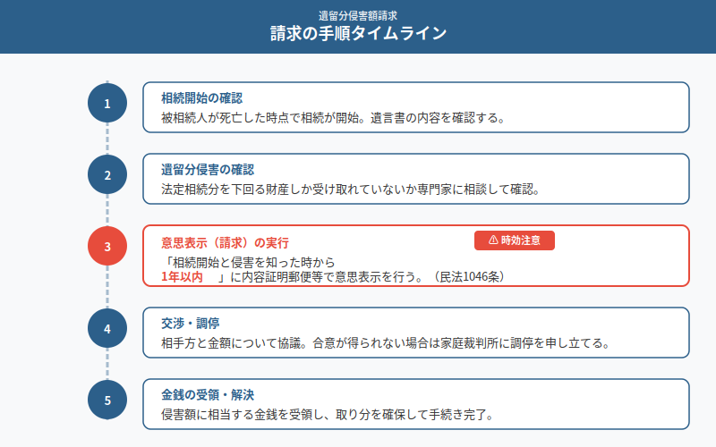 図解