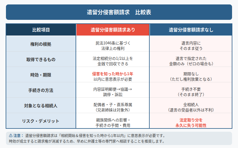 図解