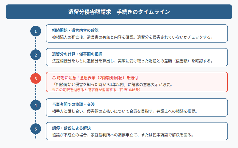 図解