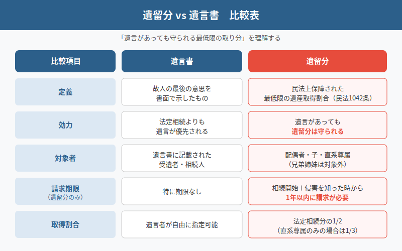 図解