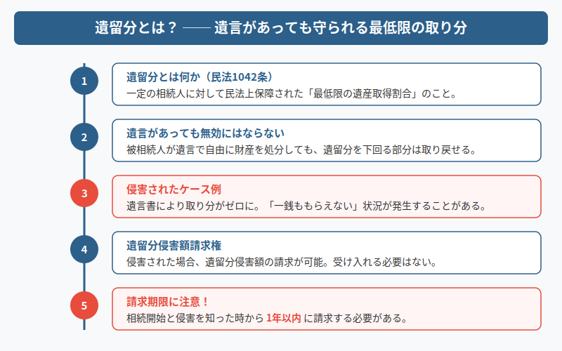 図解