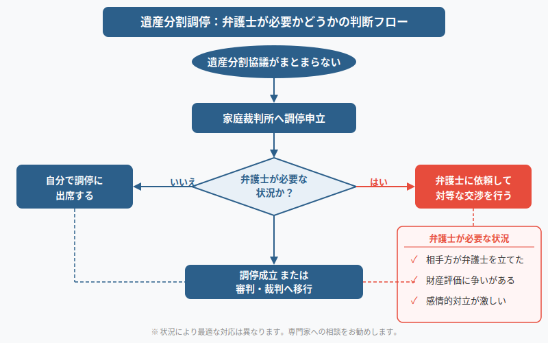 図解