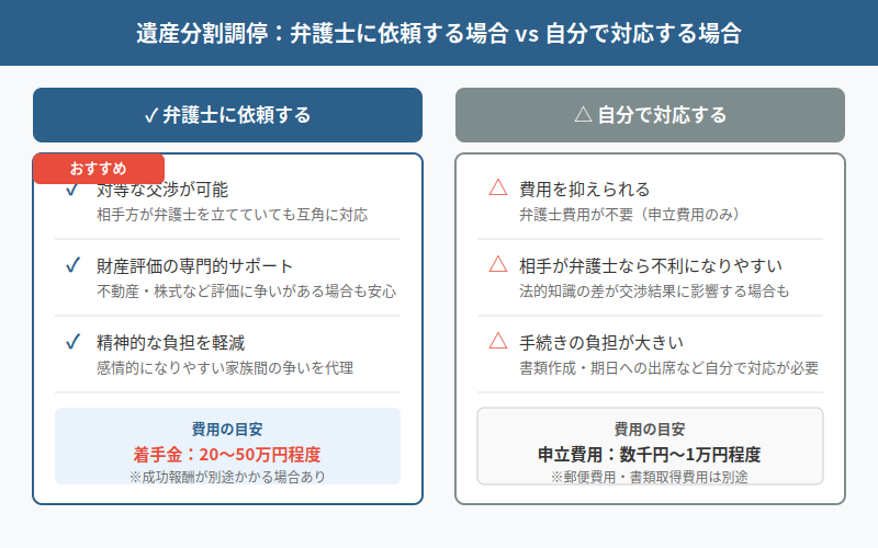 図解