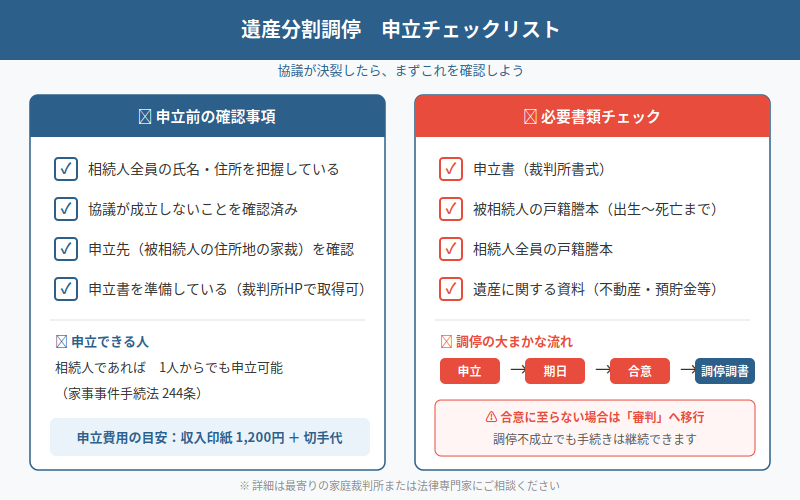 図解