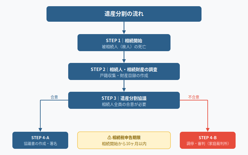 図解