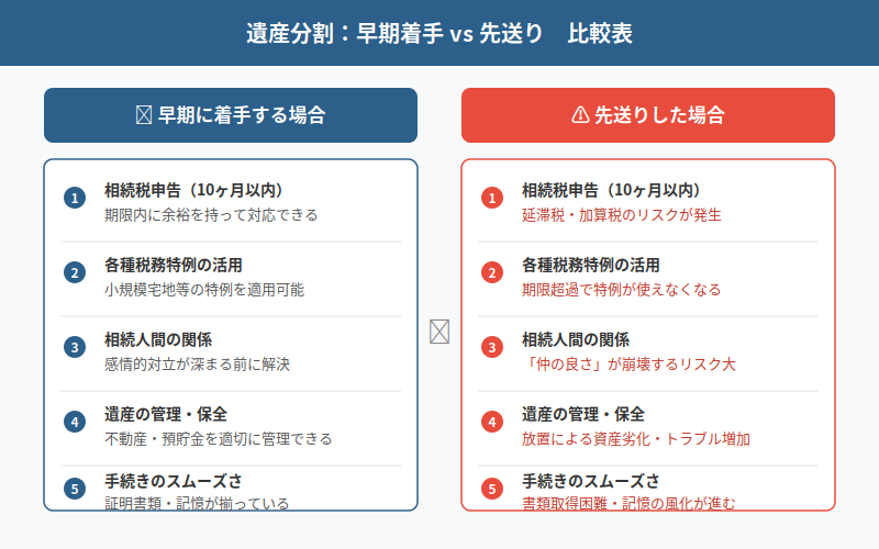 図解