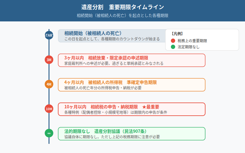 図解