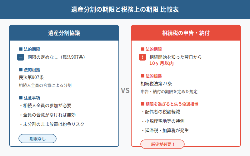 図解