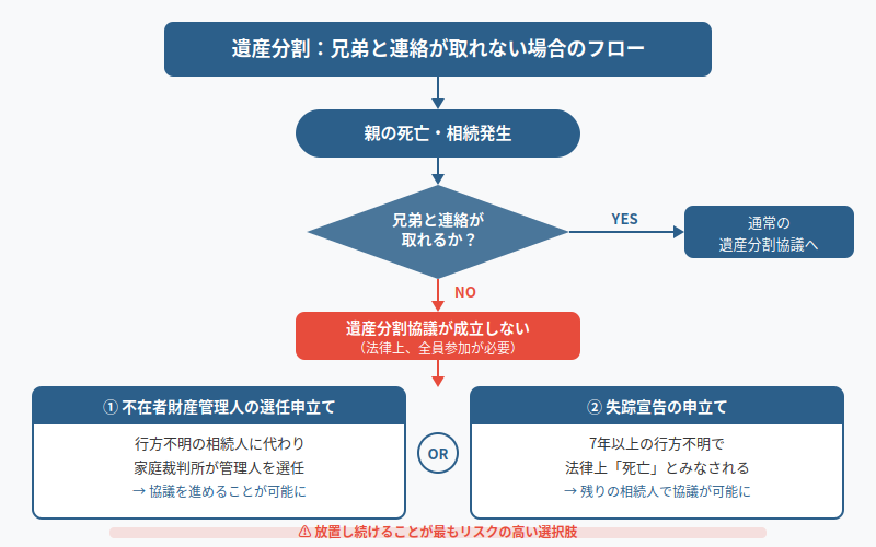 図解