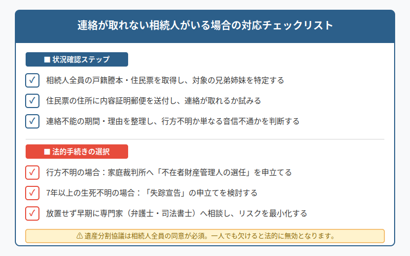 図解