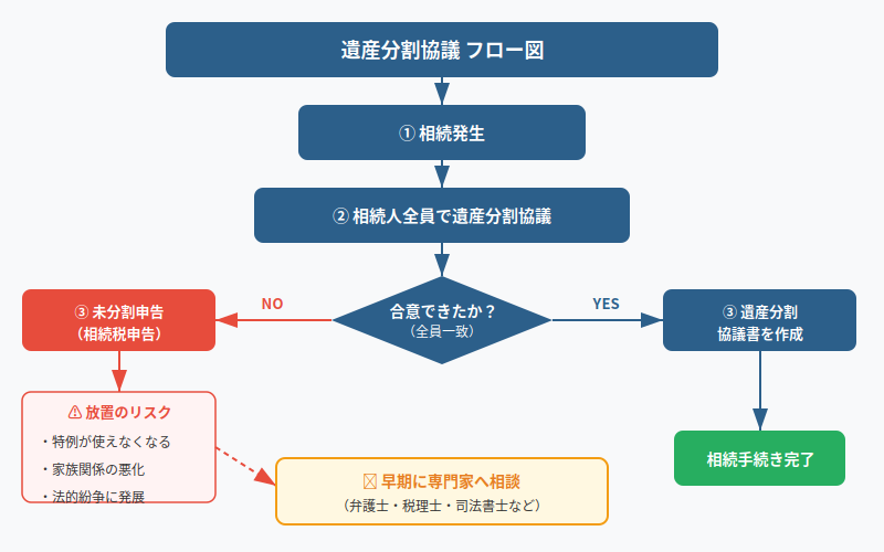 図解