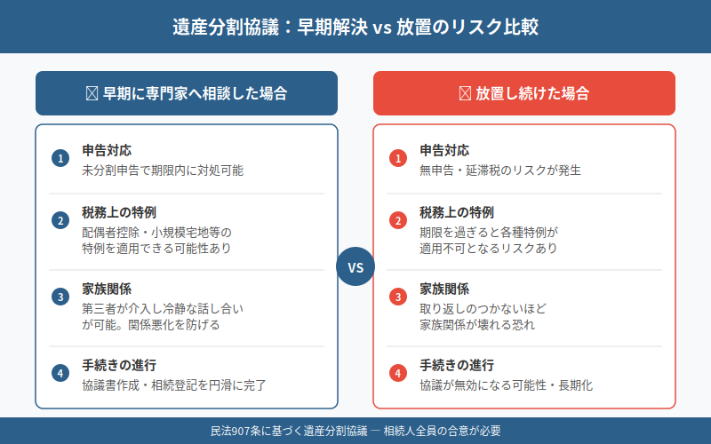 図解