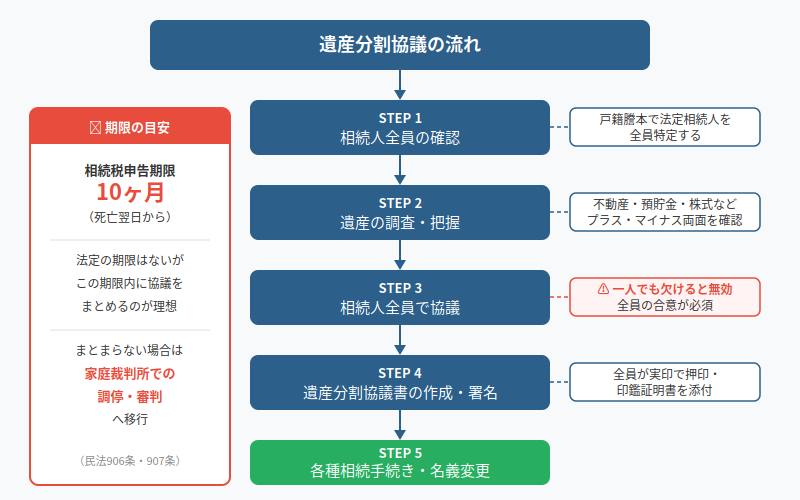 図解