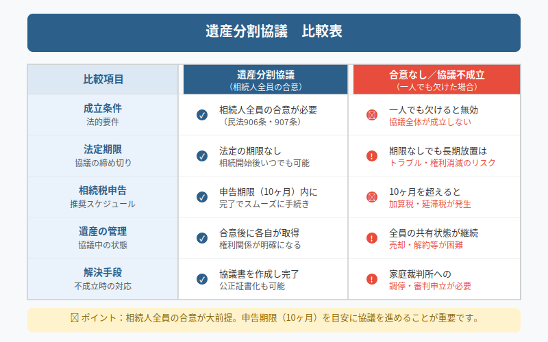 図解