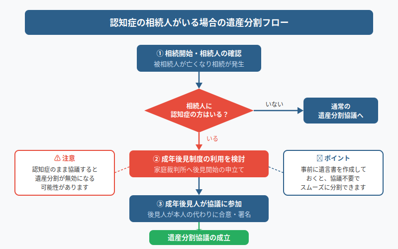 図解