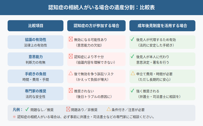 図解