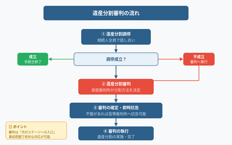 図解