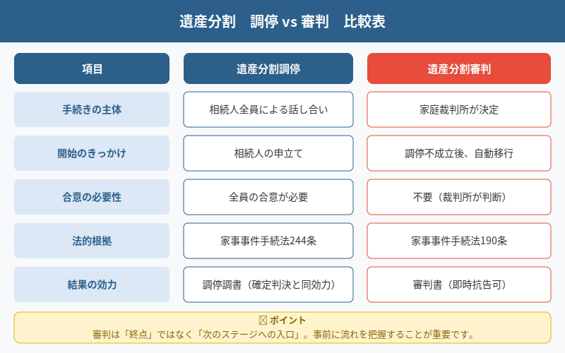 図解