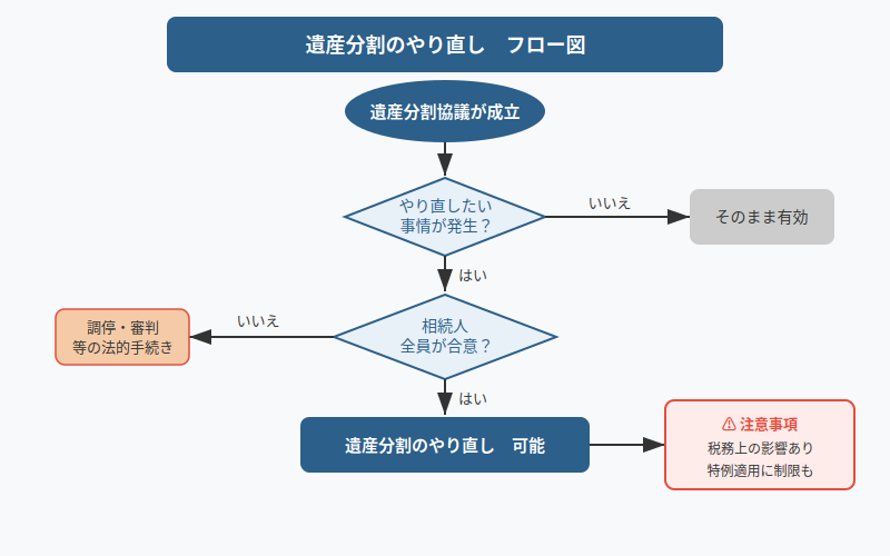 図解