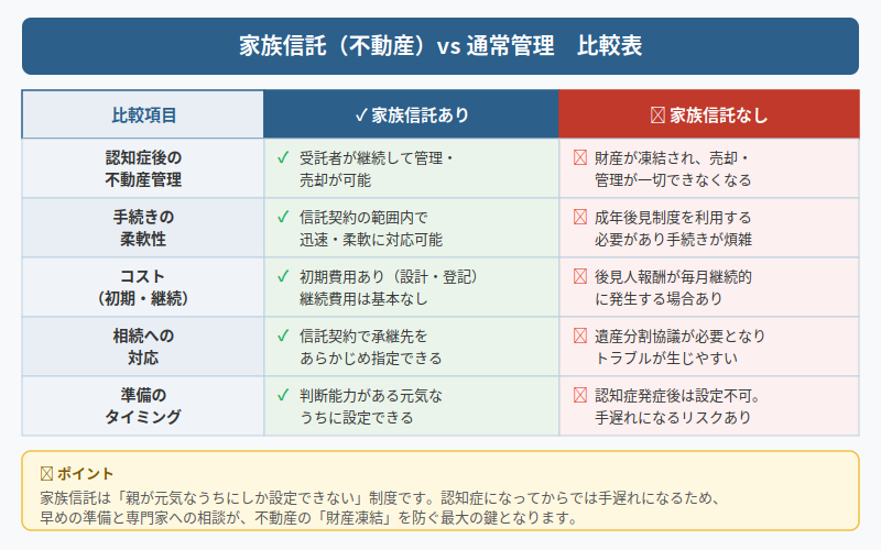 図解