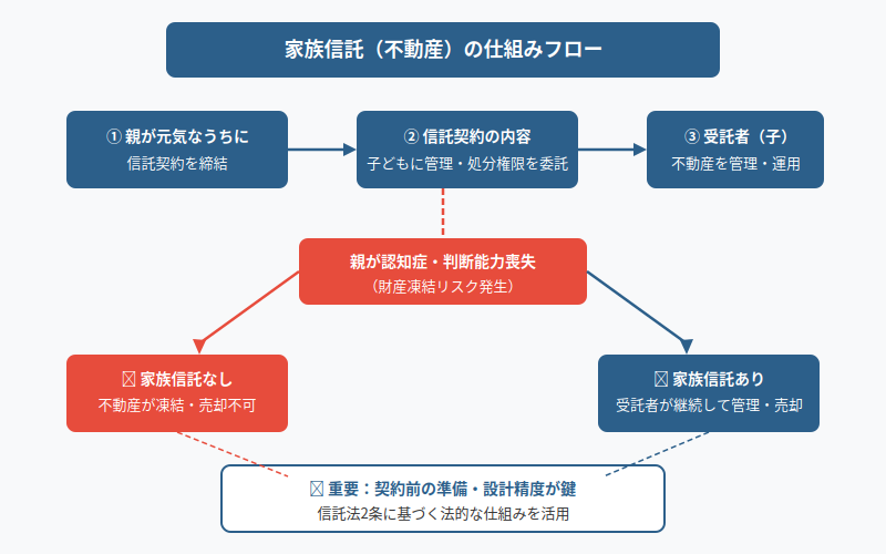 図解