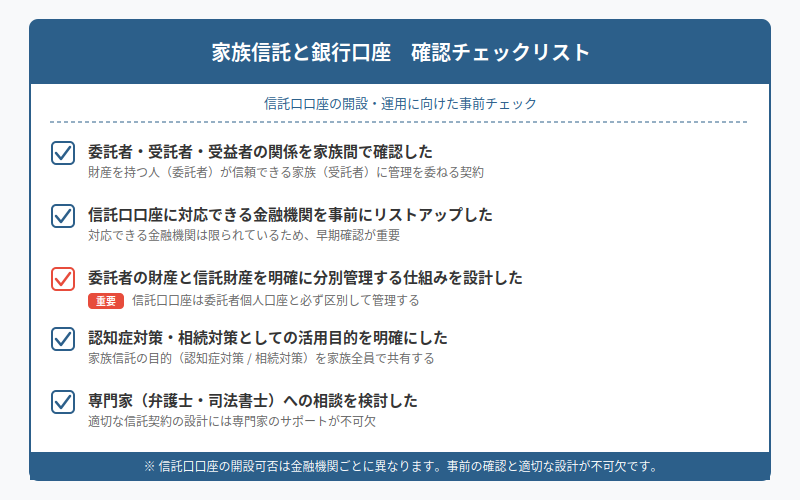 図解