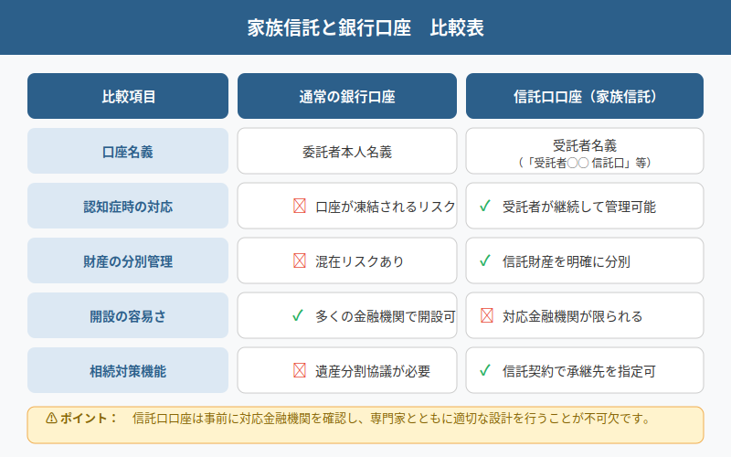 図解