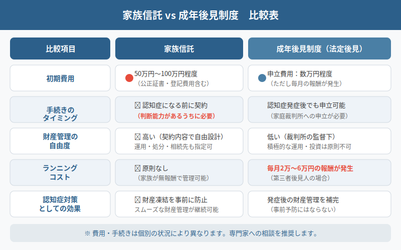 図解