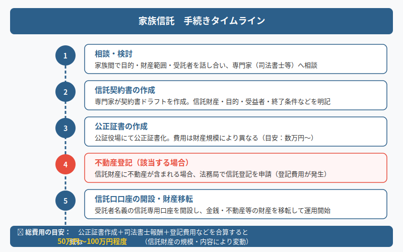 図解