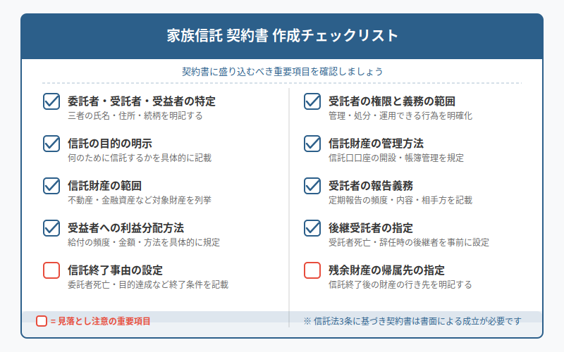 図解