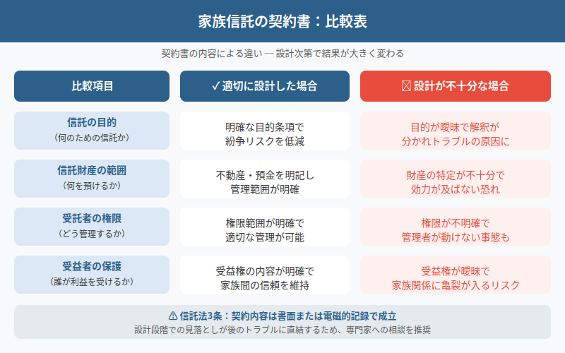 図解
