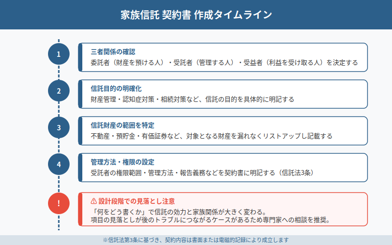 図解
