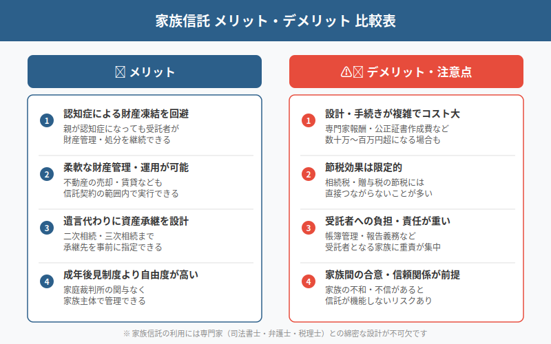 図解