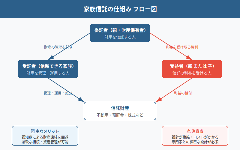 図解