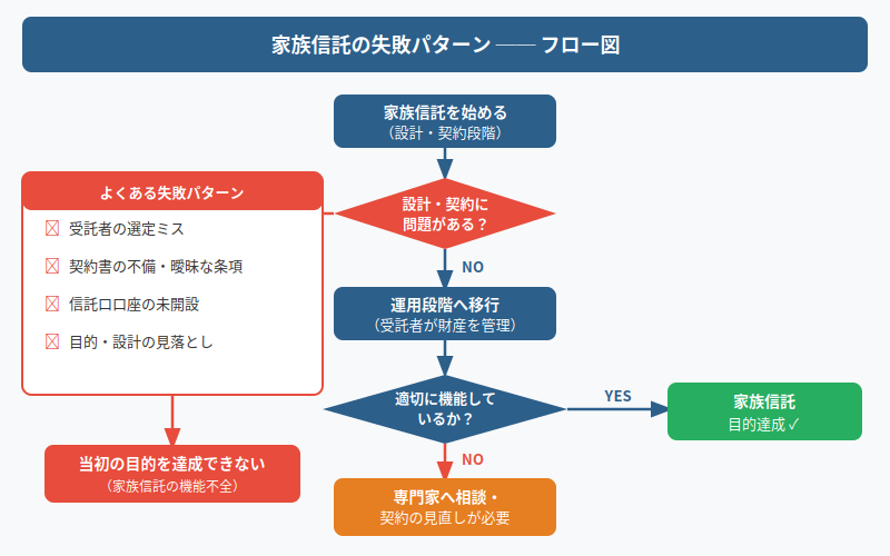 図解