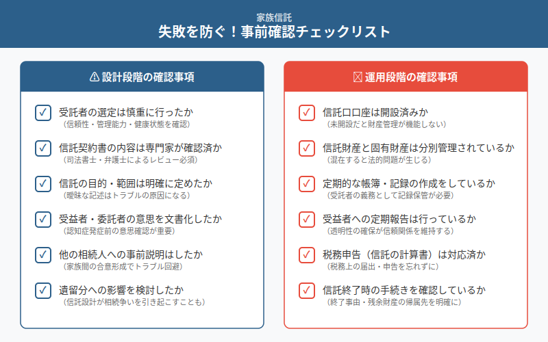 図解