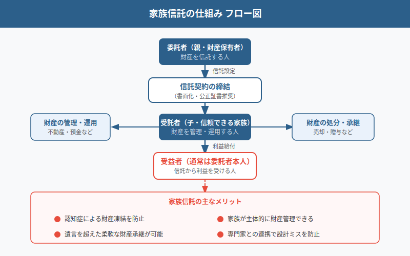 図解