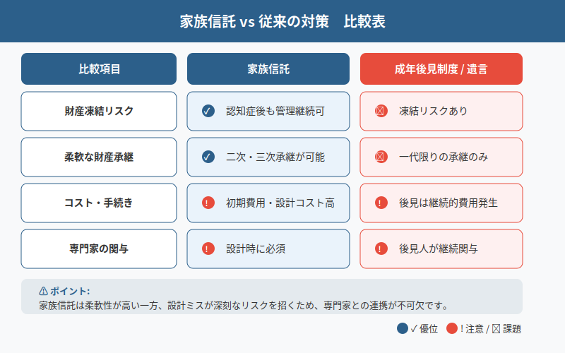 図解