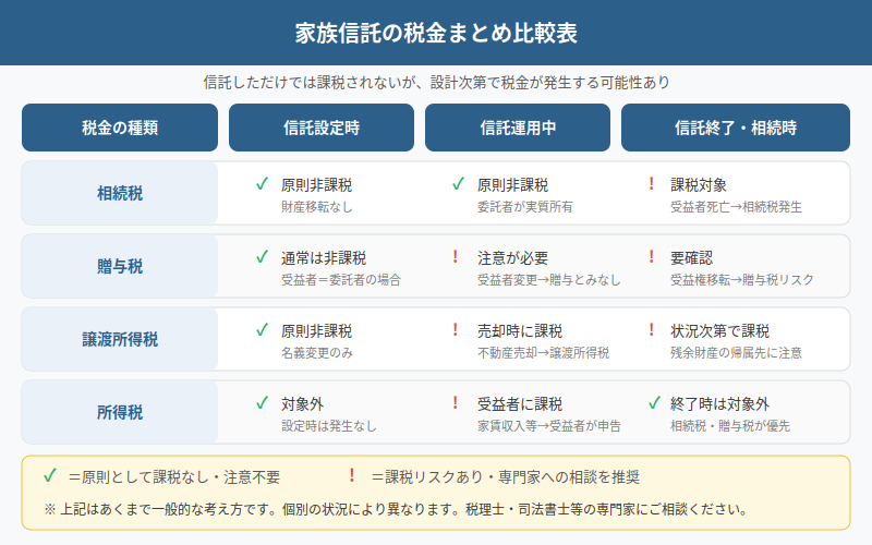 図解