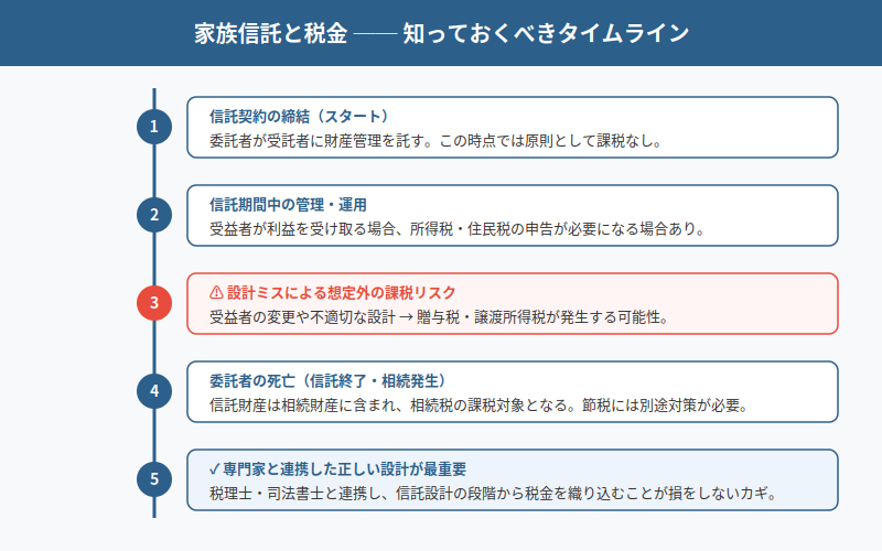 図解